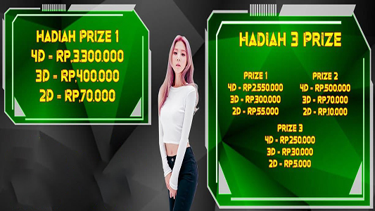 Permainan Togel Online Mania Hadiah 4D 10 Juta